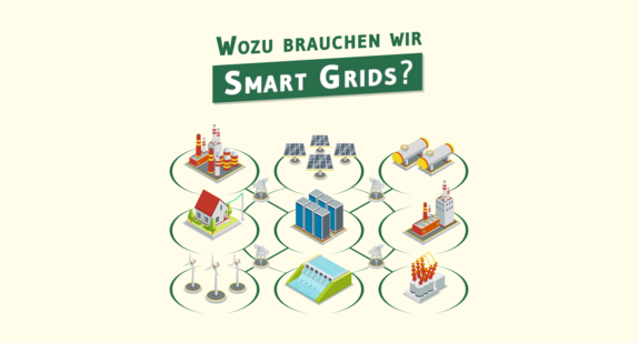 Startbild des Erklärclips Smart Grids