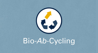 Bio-Ab-Cycling – Bioraffinerien zur Gewinnung von Rohstoffen aus Abfall und Abwasser (EFRE 2021-2027)