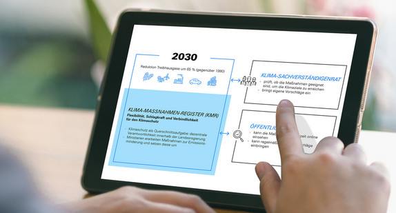 Person zeigt am Tablet auf Klima-Maßnahmen-Register