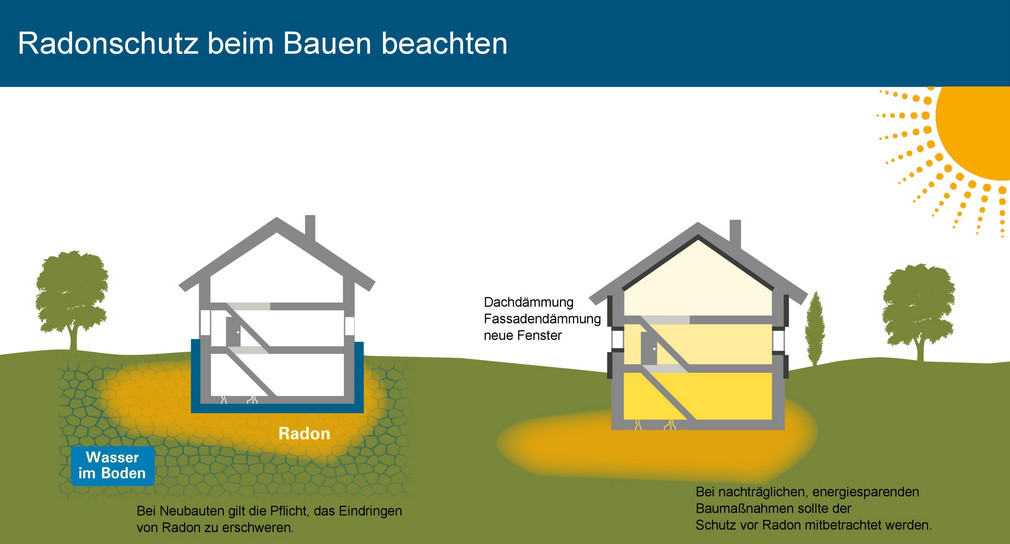 Radonsicher bauen: Radonschutz beim Bauen beachten