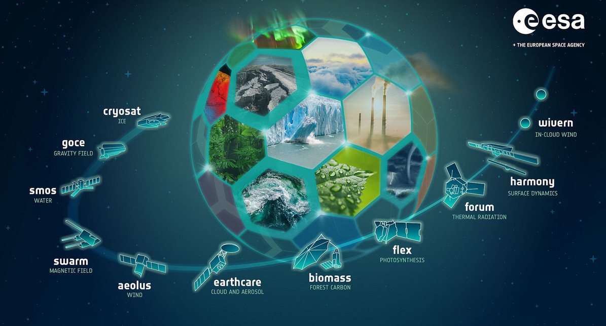Die Earth Explorer-Forschungsmissionen der ESA