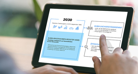Person zeigt am Tablet auf Klima-Maßnahmen-Register