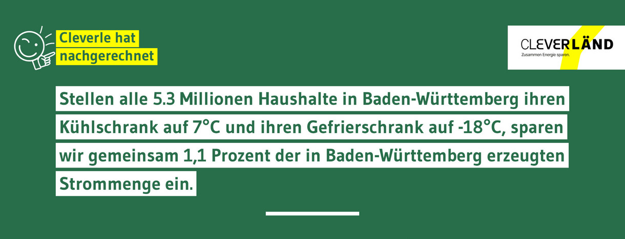 Stellen alle 5,3 Millionen Haushalte in Baden-Württemberg ihren Kühlschrank auf 7 Grad und ihren Gefrierschrank auf minus 18 Grad, sparen wir gemeinsam 1,1 Prozent der in Baden-Württemberg erzeugten Strommenge ein.