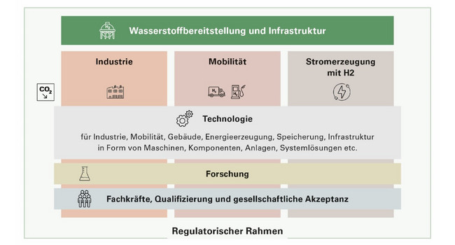 Roadmap: Ministerium Für Umwelt, Klima Und Energiewirtschaft Baden ...