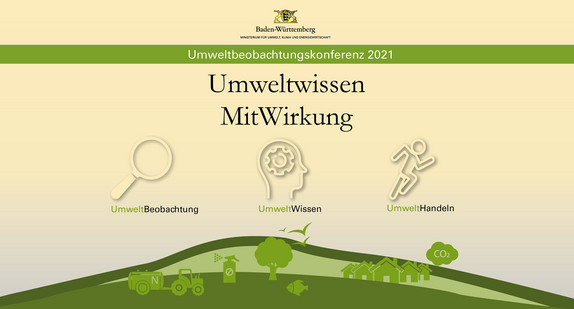 Banner der Umweltbeobachtungskonferenz 2021