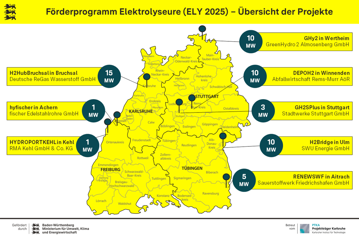 Eine Karte von Baden-Württemberg, unterteilt nach Landkreisen, zeigt die Standorte der Projekte, die im ersten Förderaufruf des Landesförderprogramms Elektrolyseure gefördert werden.