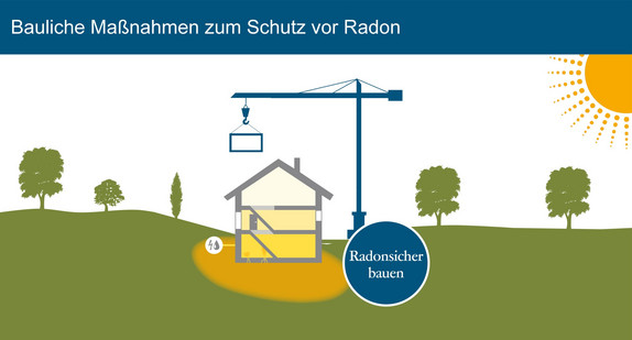 Radonsicher bauen: Bauliche Maßnahmen zum Schutz vor Radon