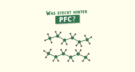 Startbild des Erklärclips zu PFC