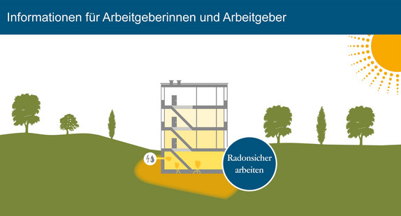 Radonsicher arbeiten: Informationen für Arbeitgeberinnen und Arbeitgeber