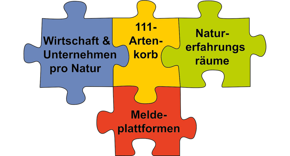 Logo Aktiv für die Biologische Vielfalt