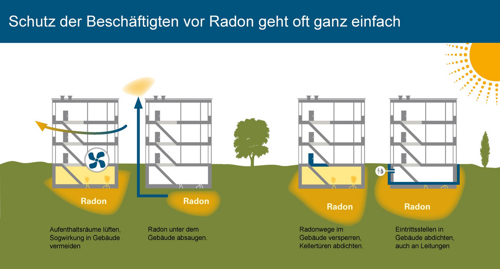 Radonsicher arbeiten: Schutz der Beschäftigten vor Radon geht oft ganz einfach