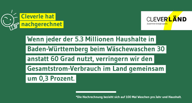 Wenn jeder der 5,3 Millionen Haushalte in Baden-Württemberg beim Wäschewaschen 30 anstatt 60 Grad nutzt, verringern wir den Gesamtstrom-Verbrauch im Land gemeinsam um 0,3 Prozent.