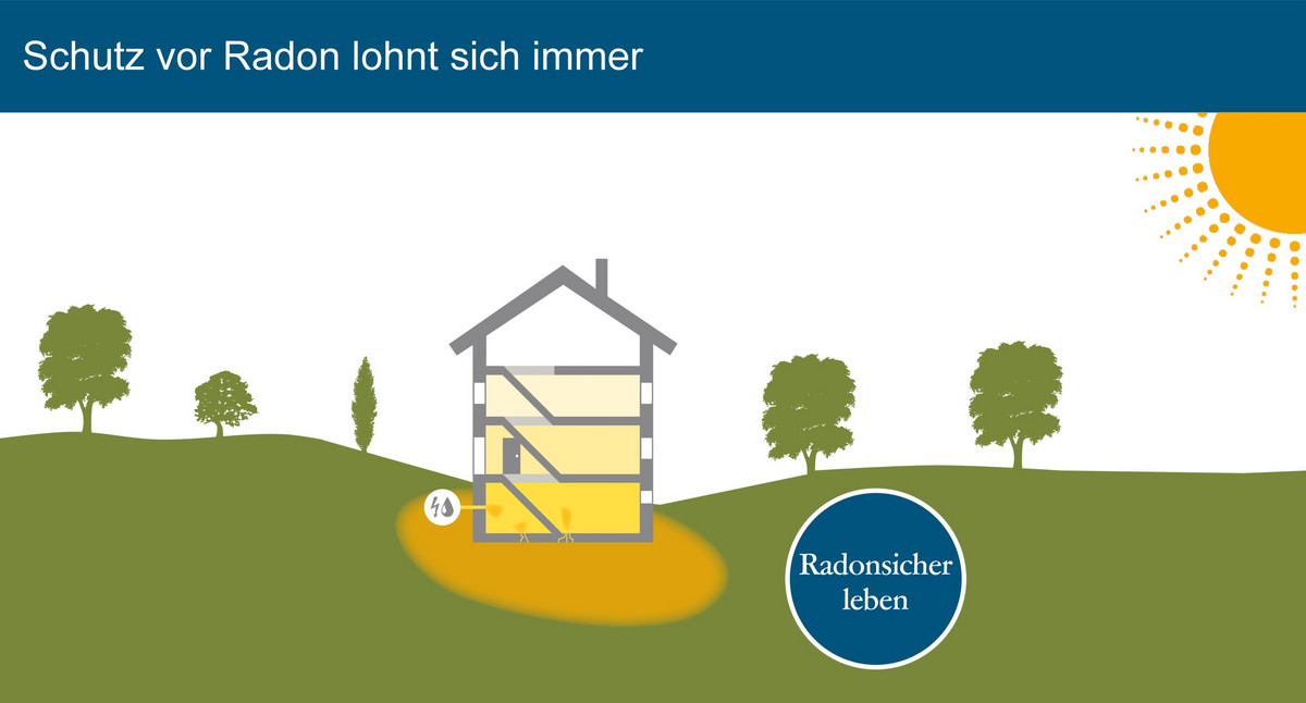 Radonsicher leben: Schutz vor Radon lohnt sich immer