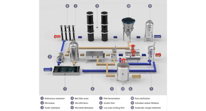 process flow chart KoalAplan