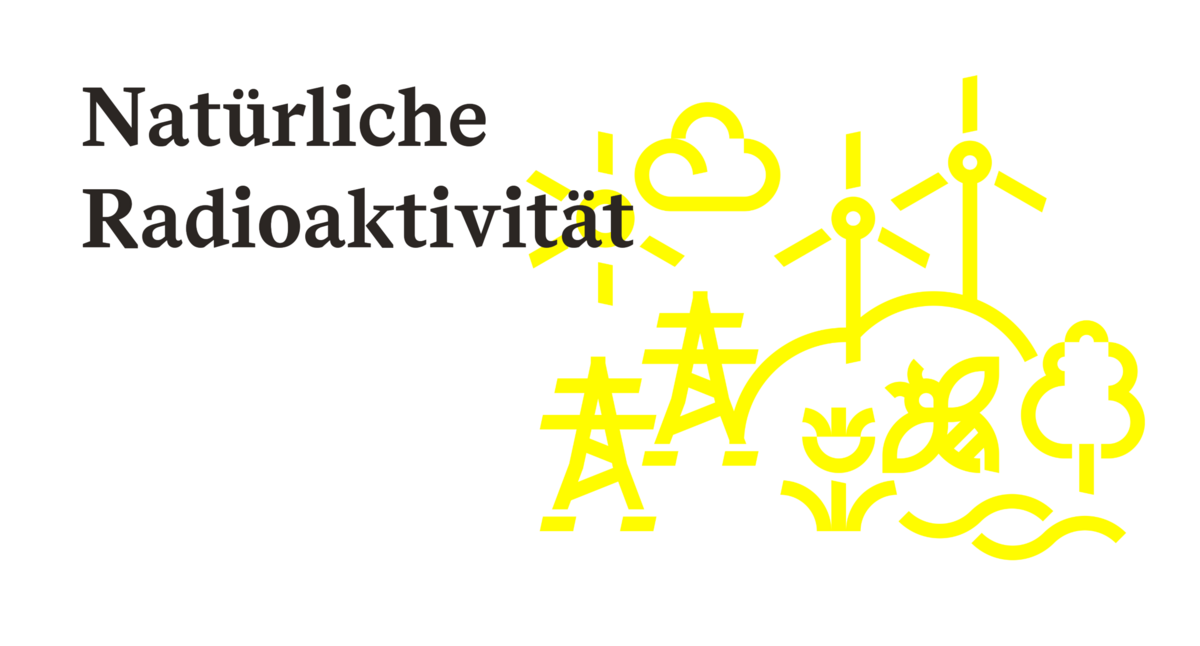 natürliche Radioaktivität
