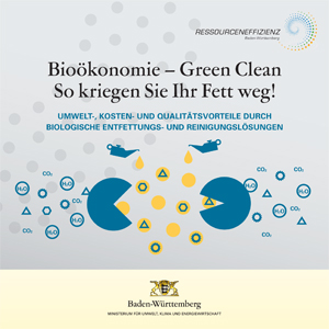 Titelblatt des Faltblattes Bioökonomie – Green Clean; So kriegen Sie Ihr Fett weg!